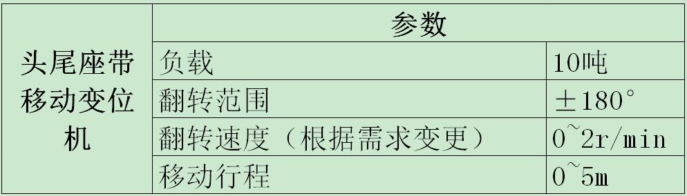 頭尾座帶移動變位機實圖